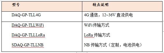液位型號(hào)截圖.png