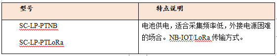 溫度壓力傳感器型號(hào)截圖.png