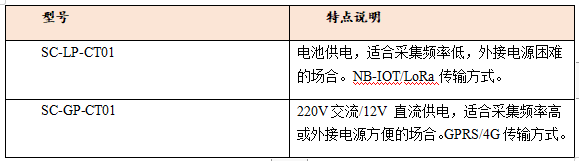 微功耗無線電流型號截圖.png