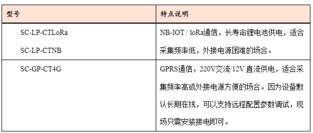 無(wú)線電流傳感器CT自取電型號(hào)截圖.png