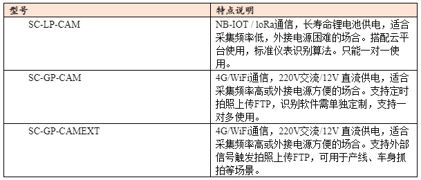 無線定時拍照型號截圖.png