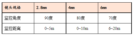 定時拍照截圖.png