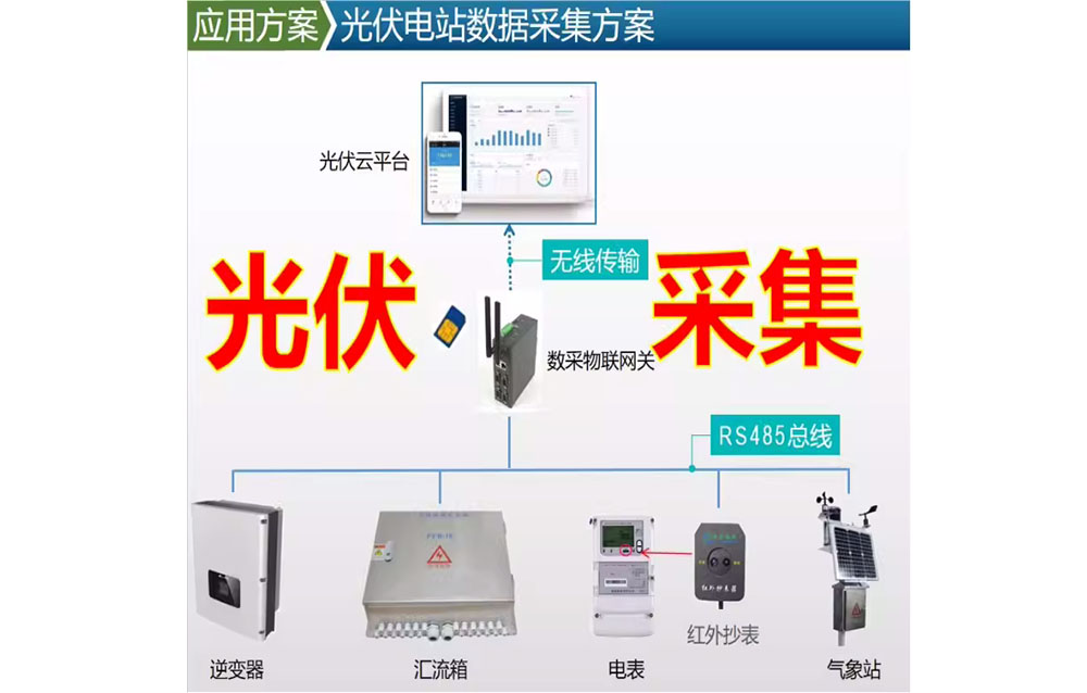 新能源光伏電站并網發(fā)電量電表逆變器數據采集對接云平臺