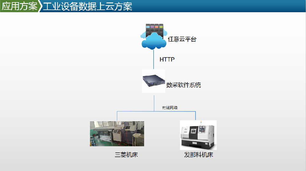 常州嘉爵機(jī)械機(jī)床采集項(xiàng)目案例