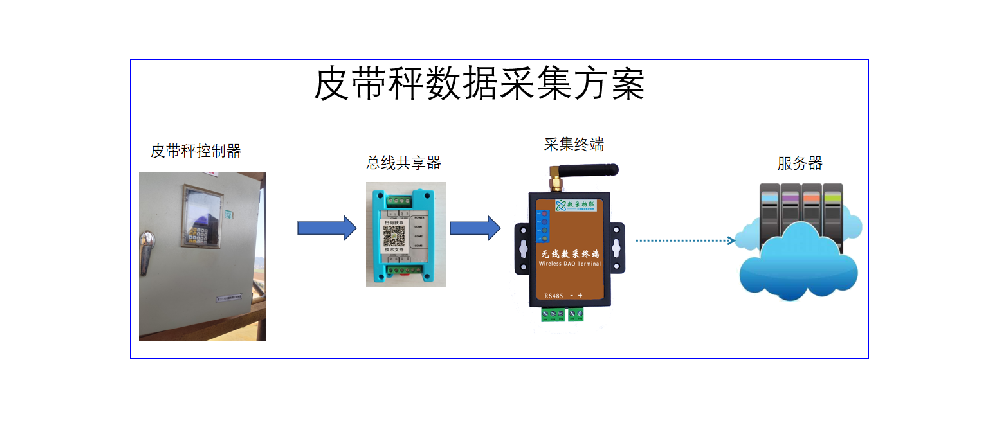 中國鋁業(yè)智慧礦山設(shè)備監(jiān)控能耗采集項目案例