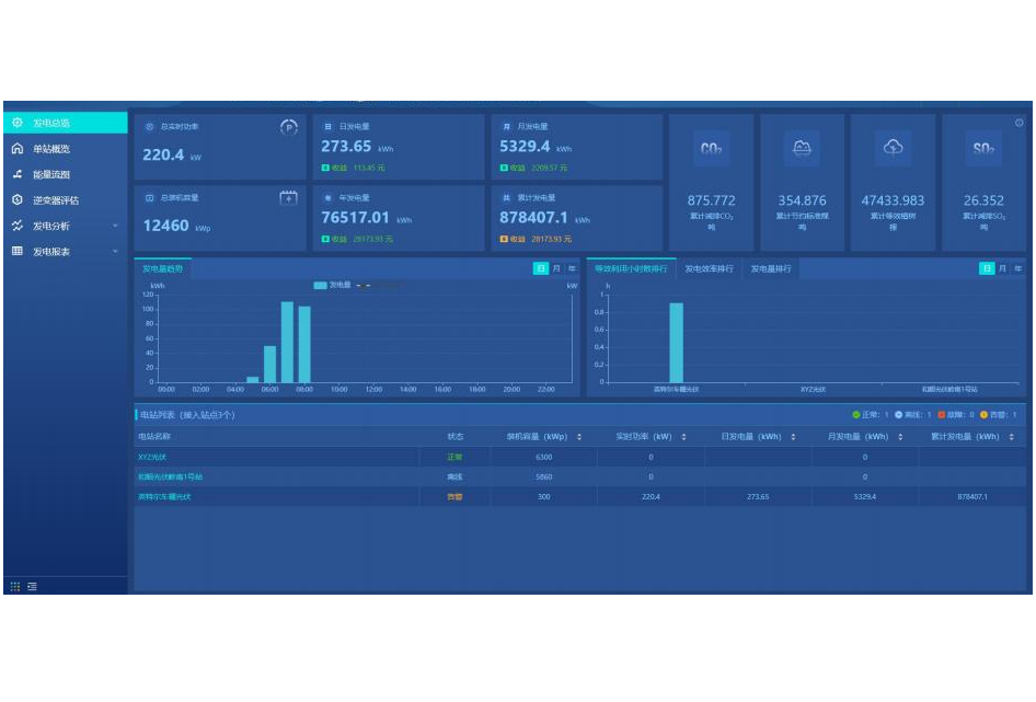 數(shù)采物聯(lián)光伏運維管理平臺逆變器氣象站測控裝置實時在線監(jiān)控數(shù)據(jù)采集統(tǒng)計預(yù)警