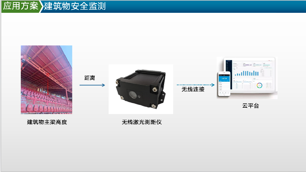 清明上河園觀景臺軸梁偏移安全預(yù)警監(jiān)測項目案例