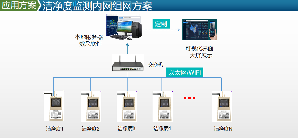 潔凈度檢測儀&塵埃粒子計數(shù)器 電子廠監(jiān)測項目案例